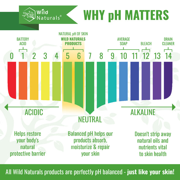 Wild_Naturals_Infographic