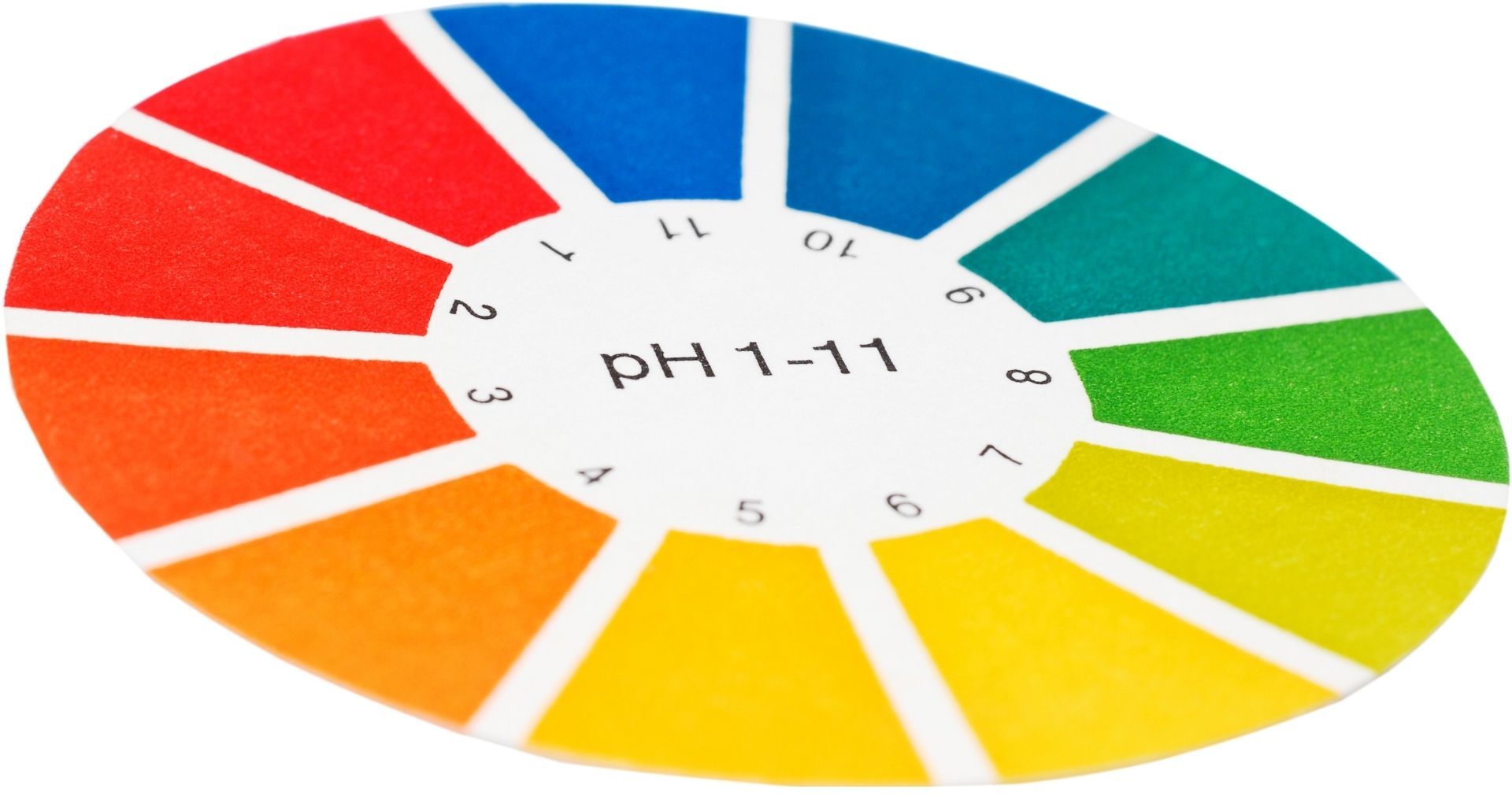 Why Does pH Matter For Your Skin Care?