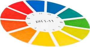 Why Does pH Matter For Your Skin Care?