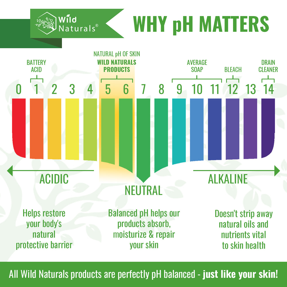 Wild Naturals Why pH Matters